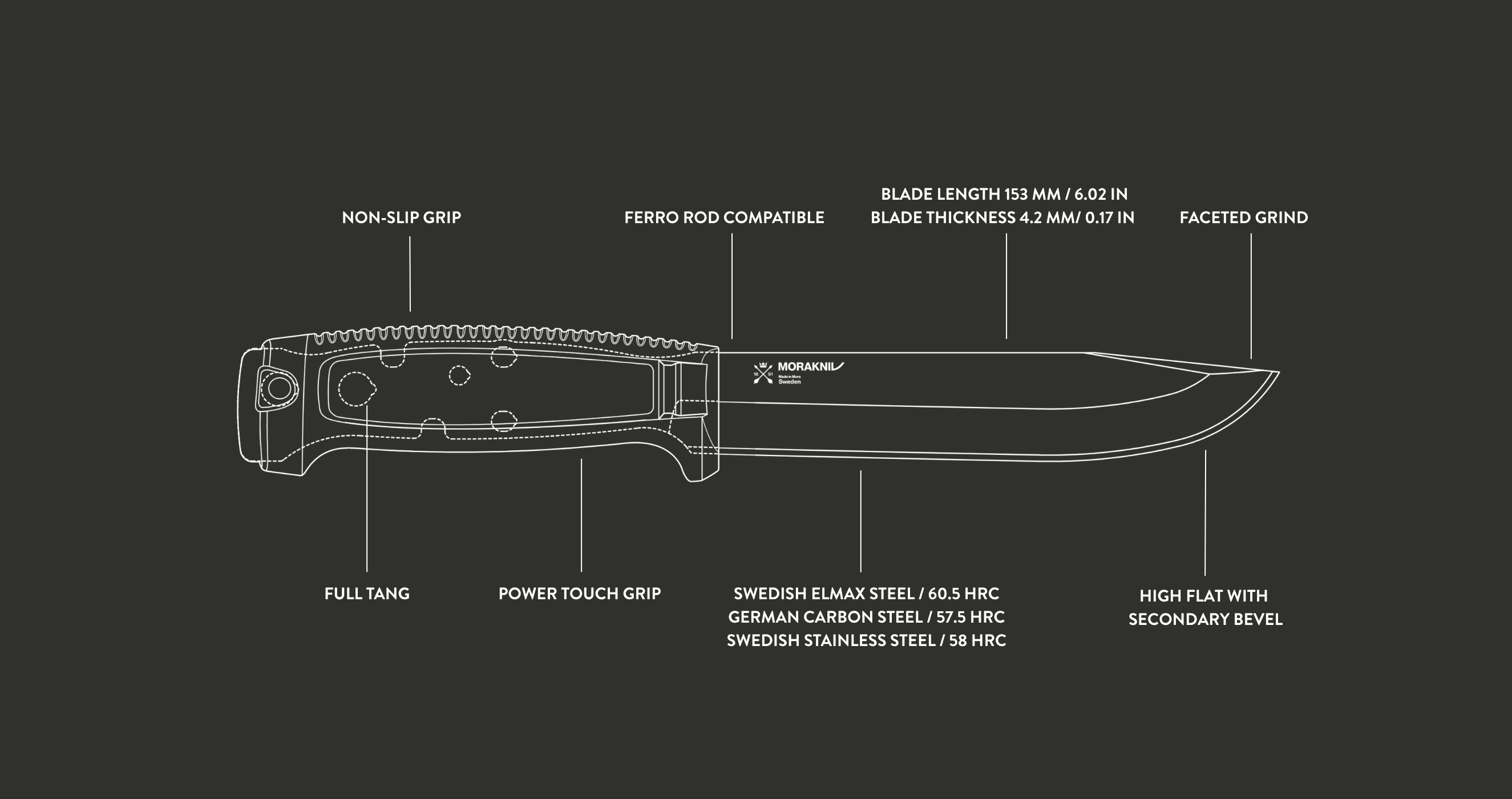 Přehled všech variant Morakniv Mörkret vedle sebe